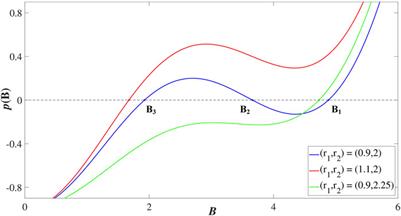 Collective Activity Bursting in a Population of Excitable Units Adaptively Coupled to a Pool of Resources